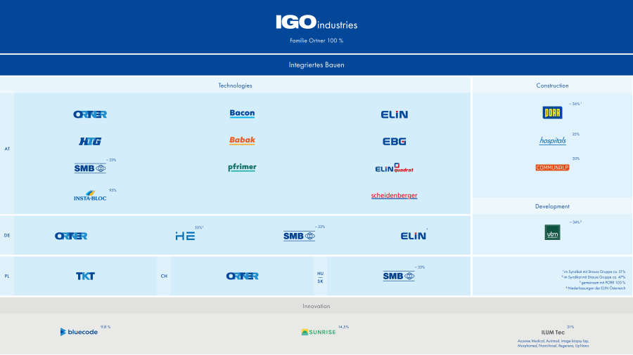 Organigramm IGO Industries