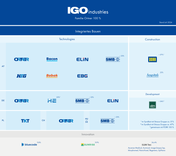 Organigramm Teaser 2